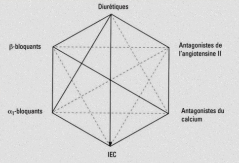 Amlodipine générique