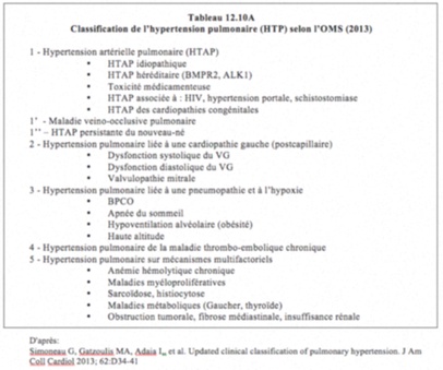 traitement hypertension pulmonaire