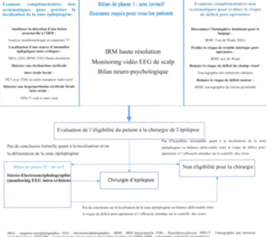 traitement épilepsie